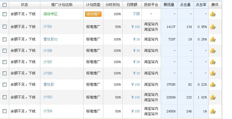 用毛澤東思想實(shí)戰(zhàn)直通車三天打爆款